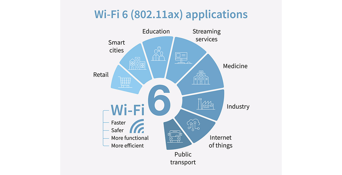 Wi-Fi 5 Vs Wi-Fi 6—What You Need To Know