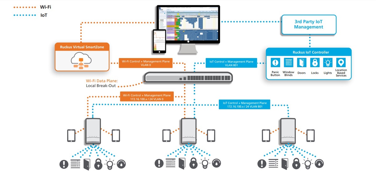 Graphic representation of Wi-Fi 7 Features