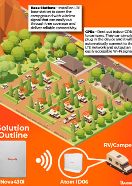 Baicells Campground Connect Brochure